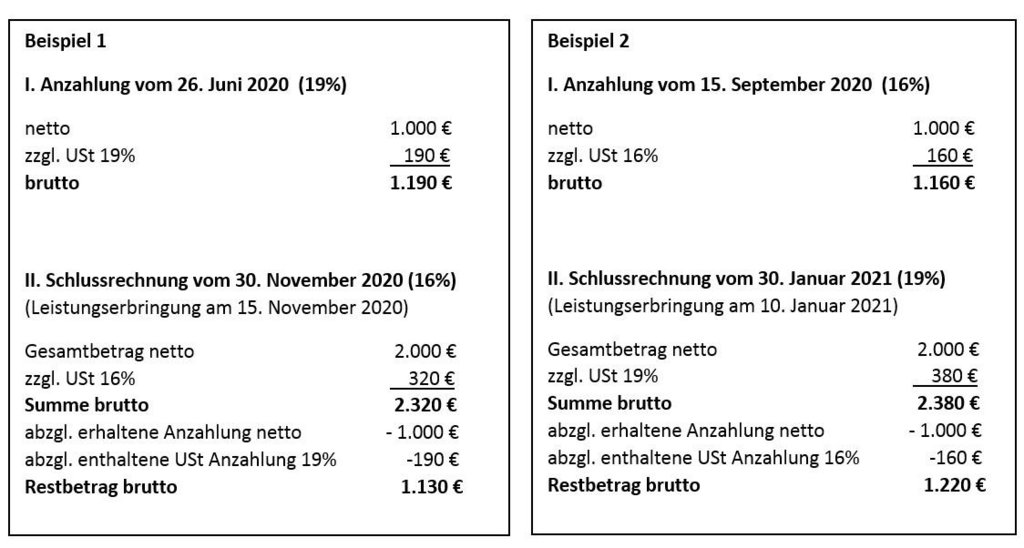Illustration von Beispiel 1 und Beispiel 2